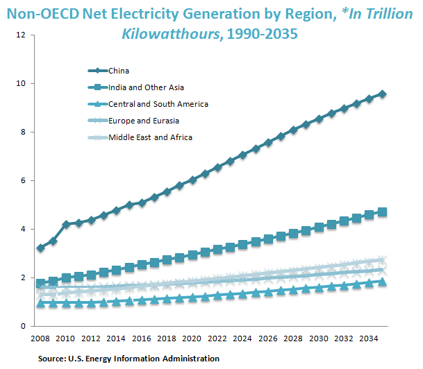 Electrical Industry Analysis Electric Power Market Reports - 