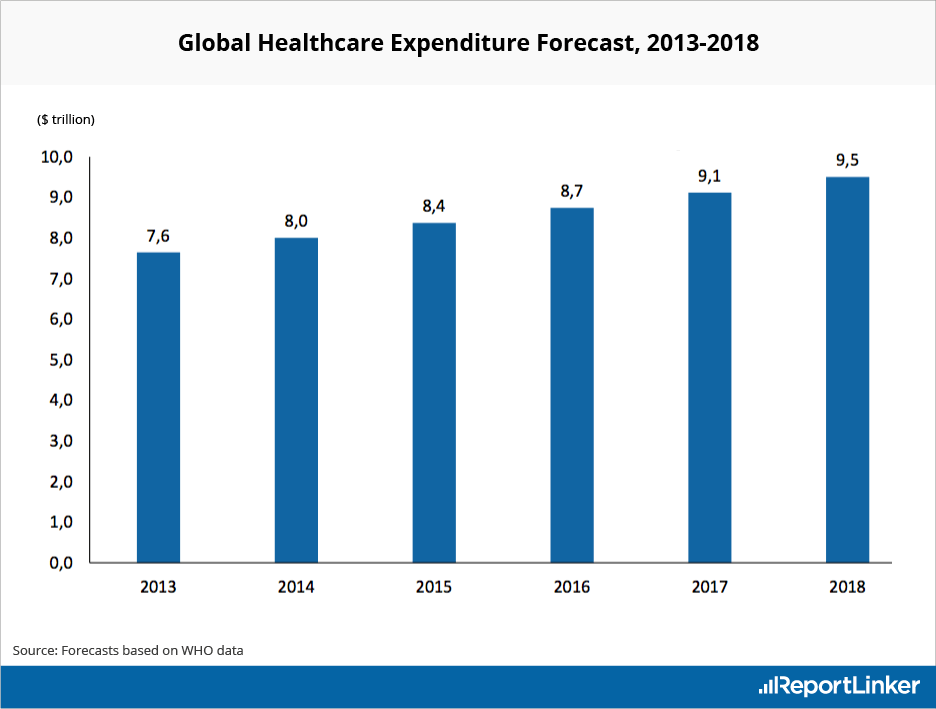 Healthcare Industry Overview, Analysis, Statistics, Market ...