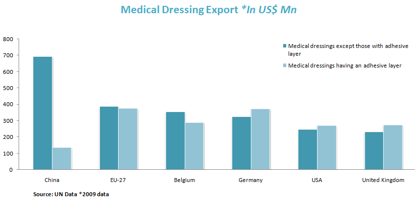 Medical Equipment Life Expectancy Chart