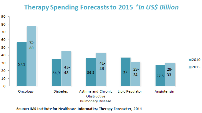 therapy-industry-statistics-market-research-statistics